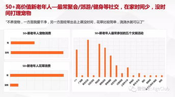 新老年消費深度調研 解讀老年電商、文娛旅游與細分產品的消費行為及市場機會