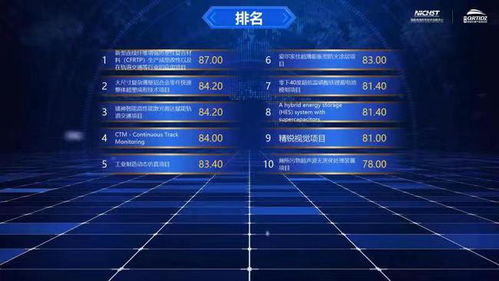 國(guó)家高速列車技術(shù)創(chuàng)新中心創(chuàng)新創(chuàng)業(yè)大賽總決賽圓滿收官，技術(shù)推廣服務(wù)再上新臺(tái)階