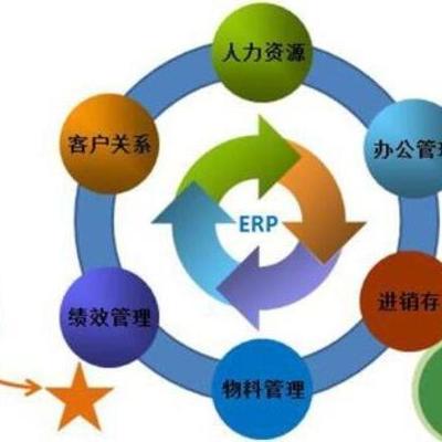 企業(yè)管理專業(yè)與企業(yè)管理服務(wù) 理論與實踐的交融