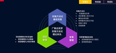 施工企業(yè)工程項目管理信息系統(tǒng)GEPS 提升企業(yè)管理與服務(wù)效能