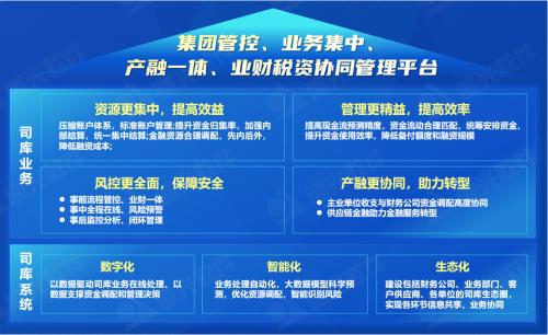 世界一流財務 遠光全球司庫管理系統重塑企業管理價值