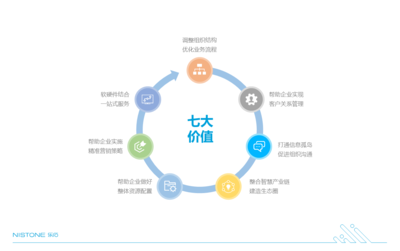 樂石企業數字化服務方案 打造共享生態圈，構建持久競爭優勢