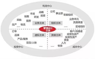 管理會(huì)計(jì)與財(cái)務(wù)會(huì)計(jì)的本質(zhì)區(qū)別及其對(duì)企業(yè)管理的重要性