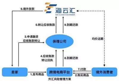 跨境外匯風險管理的萬億藍海 企業如何借力專業管理服務破浪前行